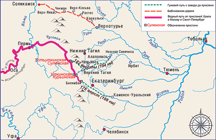 Карта горнозаводского урала